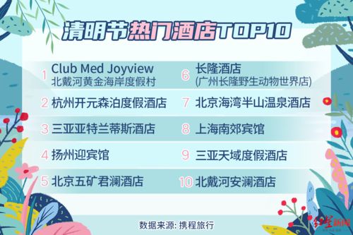 攜程發(fā)布清明節(jié)預(yù)測報告 私家團(tuán)增長260%，有望迎來今年首個跨省出游高峰