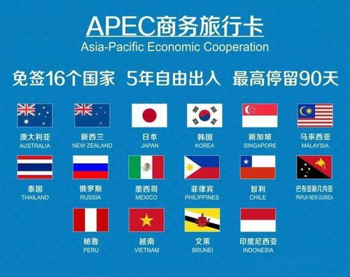 APEC商務(wù)旅行卡的使用范圍 出境與住宿服務(wù)解析