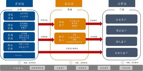 新時(shí)代旅游行業(yè)發(fā)展淺析 機(jī)遇、挑戰(zhàn)與業(yè)務(wù)創(chuàng)新